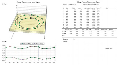 test results_2