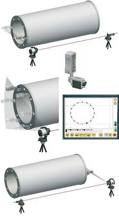 Parallelism measurement_1